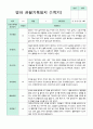 관찰일지 만 1세 1년 3-2월  1학기 2학기 9명  19페이지 6페이지