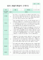 관찰일지 만 1세 1년 3-2월  1학기 2학기 9명  19페이지 7페이지
