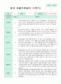 관찰일지 만 1세 1년 3-2월  1학기 2학기 9명  19페이지 10페이지