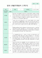 관찰일지 만 2세 1년 3-2월 1학기 2학기 10명 20페이지 1페이지