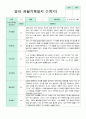 관찰일지 만 2세 1년 3-2월 1학기 2학기 10명 20페이지 2페이지