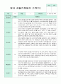 관찰일지 만 2세 1년 3-2월 1학기 2학기 10명 20페이지 4페이지