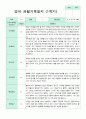 관찰일지 만 2세 1년 3-2월 1학기 2학기 10명 20페이지 5페이지