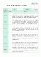 관찰일지 만 2세 1년 3-2월 1학기 2학기 10명 20페이지 6페이지