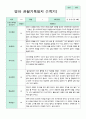 관찰일지 만 2세 1년 3-2월 1학기 2학기 10명 20페이지 7페이지