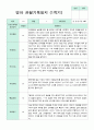 관찰일지 만 2세 1년 3-2월 1학기 2학기 10명 20페이지 8페이지