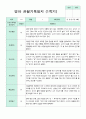 관찰일지 만 2세 1년 3-2월 1학기 2학기 10명 20페이지 9페이지