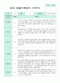 관찰일지 만 2세 1년 3-2월 1학기 2학기 10명 20페이지 10페이지