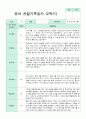 관찰일지 만 2세 1년 3-2월 1학기 2학기 10명 20페이지 14페이지