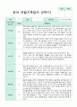 관찰일지 만 2세 1년 3-2월 1학기 2학기 10명 20페이지 15페이지