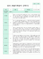 관찰일지 만 2세 1년 3-2월 1학기 2학기 10명 20페이지 18페이지