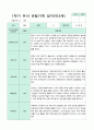 관찰일지 만 3세 1년 1학기 2학기 18명 36 페이지 5페이지