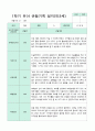 관찰일지 만 3세 1년 1학기 2학기 18명 36 페이지 6페이지