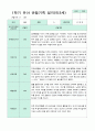 관찰일지 만 3세 1년 1학기 2학기 18명 36 페이지 11페이지