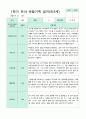 관찰일지 만 3세 1년 1학기 2학기 18명 36 페이지 13페이지