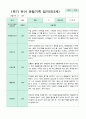 관찰일지 만 3세 1년 1학기 2학기 18명 36 페이지 17페이지