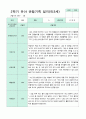 관찰일지 만 3세 1년 1학기 2학기 18명 36 페이지 22페이지