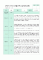 관찰일지 만 3세 1년 1학기 2학기 18명 36 페이지 25페이지