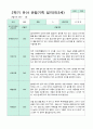 관찰일지 만 3세 1년 1학기 2학기 18명 36 페이지 29페이지
