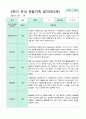 관찰일지 만 3세 1년 1학기 2학기 18명 36 페이지 30페이지