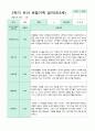 관찰일지 만 3세 1년 1학기 2학기 18명 36 페이지 32페이지