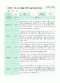 관찰일지 만 3세 1년 1학기 2학기 18명 36 페이지 35페이지