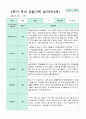 관찰일지 만 3세 1년 1학기 2학기 18명 36 페이지 36페이지