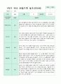 관찰일지 만5세 1년 3-2월 1학기 2학기 20명 41 페이지 7페이지