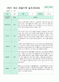 관찰일지 만5세 1년 3-2월 1학기 2학기 20명 41 페이지 10페이지
