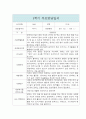 만1세 1년 부모상담일지 5명 10Page분량 5페이지