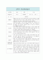 만1세 1년 부모상담일지 5명 10Page분량 6페이지