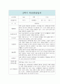 만1세 1년 부모상담일지 5명 10Page분량 7페이지