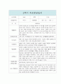 만1세 1년 부모상담일지 5명 10Page분량 8페이지