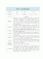 만1세 1년 부모상담일지 5명 10Page분량 10페이지