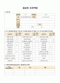 사회복지 실습 프로파일 (지역아동센터) 1페이지