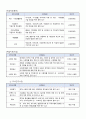 실습기관분석보고서(직업재활시설) 4페이지