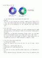 실습기관분석보고서(직업재활시설) 6페이지