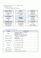 실습기관분석보고서(직업재활시설) 8페이지