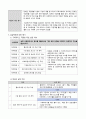 실습종결평가서(장애인직업재활시설 ) 2페이지