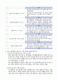 실습종결평가서(장애인직업재활시설 ) 3페이지