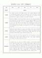 만2세 1년 3월~2월 관찰일지,발달평가 30명 60Page (놀이일상 관찰일지) 2페이지