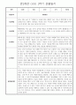 만2세 1년 3월~2월 관찰일지,발달평가 30명 60Page (놀이일상 관찰일지) 4페이지