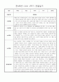 만2세 1년 3월~2월 관찰일지,발달평가 30명 60Page (놀이일상 관찰일지) 7페이지