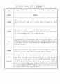 만2세 1년 3월~2월 관찰일지,발달평가 30명 60Page (놀이일상 관찰일지) 9페이지