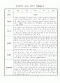만2세 1년 3월~2월 관찰일지,발달평가 30명 60Page (놀이일상 관찰일지) 24페이지
