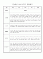 만2세 1년 3월~2월 관찰일지,발달평가 30명 60Page (놀이일상 관찰일지) 36페이지