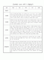 만2세 1년 3월~2월 관찰일지,발달평가 30명 60Page (놀이일상 관찰일지) 44페이지