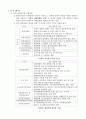 한국과 한국군의 대테러리즘 발전발향 2페이지