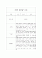 만4세 관찰일지 - 6개영역 평가제 관찰일지 및 발달평가 (80페이지) 33페이지