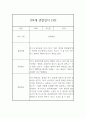 만4세 관찰일지 - 6개영역 평가제 관찰일지 및 발달평가 (80페이지) 61페이지